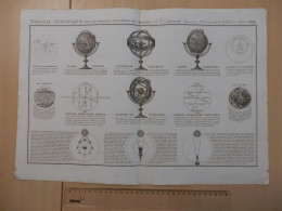 TABLEAU ANALITIQUE DES DIFFERENTS SYSTEMES DU MONDE PAR DELAMARCHE 1838 - Cartes Géographiques