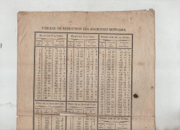 Tableau De Réduction Des Anciennes Monnaies écus Livres Pièces D'or 1810 Lyon Cartoux Libraire Marchand De Musique - Non Classificati