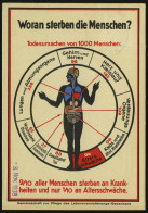 GOSSENGRÜN/ ** 1938 (Nov.) 2K-Steg Auf Color-Reklame-Ak.: Woran Sterben D.Menschen?, Todesursachen Von 1000 Menschen.. = - Other