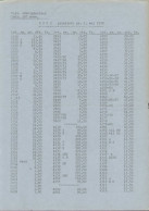 Catalogue ROCO 1976 Prislista 1/5/1976 Danish Kronen ONLY PREISLISTE - En Danois - Ohne Zuordnung