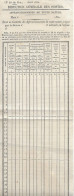 Imprimes POSTAUX - Direction Générale Des Postes - Poste - Avril 1860 - N°29bis - Contrôle Des Affranchissements - Historical Documents
