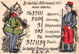Militaria - Cpa Illustrateur à Système - Guerre 1914 1918 Ww1 - Guerre 1914-18
