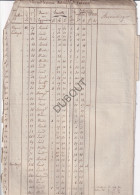 Poeke/Lotenhulle Register Eigendommen Familie De Preud'homme-d'Hailly (V2719) - Manuscritos