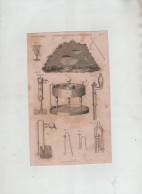 Hydrostatique Et Hydraulique Duménil Encyclopédie Moderne 1842 - Travaux Publics