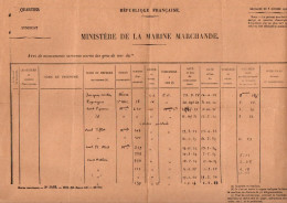 Circulaire Avis De Mouvements Survenus Parmi Des Gens De Mer Ministère De La Marine Marchande De 1933 - Other & Unclassified