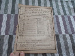 Commerce Cie Des Indes A4 Env  Tableau Espèce Quantité Valeur Objets Envoyés Par Le Brésil Au Portugal 1770/1775 - Historical Documents