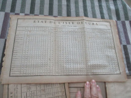 Commerce Cie Des Indes 41 X 25 Env Etat De L'Isle De Cuba Janvier 1775 Par Ville Monuments Population Esclaves .... - Historical Documents