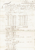 Facture Amsterdam De 34 Bales De Laine 1769 Vers Bois Le Ducq Ou Bois Le Duc  - Niederlande