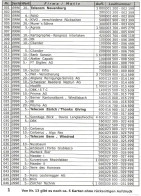 Switzerland: Phoncard Catalogue - Chip Cards Private Swiss Telecom/Swisscom 1996 - 2003 - Kataloge & CDs