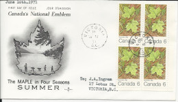 24919) Canada First Day Cover FDC 1971 - 1971-1980