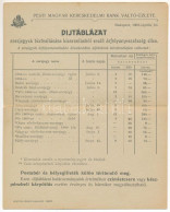 T3 1902 Pesti Magyar Kereskedelmi Bank Váltóüzlete Díjtáblázata Sorsjegyek Biztosítására Kisorsolásból Eredő árfolyamves - Sin Clasificación