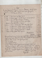 Etat Des Sommes Payées Laymond Notaire Saint Michel De Maurienne Viglieno Entrepreneur 1874 - Zonder Classificatie