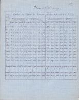 52-ALLICHAMPS RESULTAT DU TRAVAIL DU FOURNEAU 1878 JULES VIRY - Manuscrits