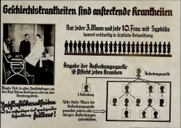 WK II Propagandakarte Rasse Krankes Volk Geschlechtskrankheiten I-II (keine AK Einteilung) - Guerre 1939-45