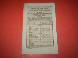 Lois 1852: Exercice De La Pêche Côtière. Amnistie Garde Nationale. Fondation Soeurs De La Charité à Requeil. Prix Grains - Decreti & Leggi