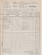 DDFF 363 -- Document De La Poste - Liste Des Abonnements Aux Journaux (RARE) - SAINTES 1897 + GRIFFE - Other & Unclassified