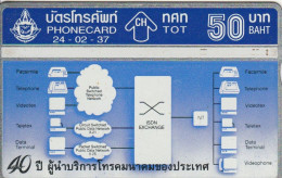 PHONE CARD TAILANDIA (E88.27.7 - Tailandia