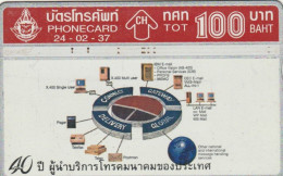 PHONE CARD TAILANDIA (E88.26.4 - Tailandia