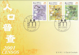 ENA020 - Censos - 23.08.2001 - FDC