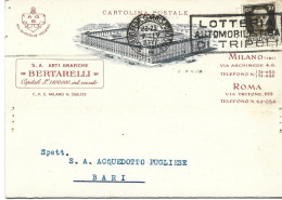 STORIA POSTALE 7/4/1937 CARTOLINA COMMERCIALE BERTARELLI CON CENT. 30 IMPERIALE ISOLATO N. 249 - Publicidad