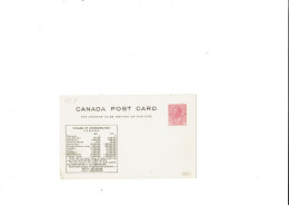 CANADA 1917 Jubilée De La Confédération Thèmes Agriculture/pêche/poissons/forêts - 1903-1954 Reyes