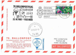 Regulärer Ballonpostflug Nr. 70d Der Pro Juventute [RBP70c] - Globos