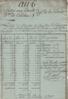 Departement De La Gironde - Bureau De Cadillac - Postes Aux Lettres - Etat Des Credits - 1701-1800: Précurseurs XVIII