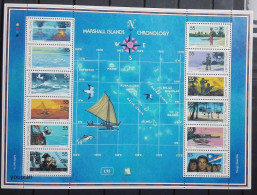 Marshall Islands 1996, Marshall Islands Chronology, MNH S/S - Marshallinseln