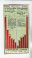 Stollwerck Album No 2 Statistische Tabellen Gruppe 39 #1 Von 1898 SELTEN - Stollwerck