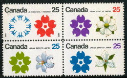 FL2/VAR2  Canada 429/32  1970   MNH - Autres & Non Classés