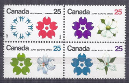 Canada 1970. Expo Osaka . Sc=511a (**) - Neufs