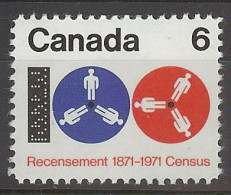 Canada 1971. Censo . Sc=542 (**) - Neufs