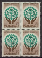 Canada 1961. Recursos Naturales . Sc=395 (**) - Neufs