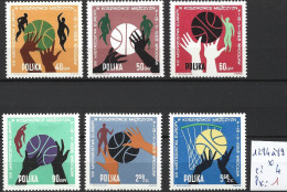 POLOGNE 1284 à 89 * Côte 4 € - Baloncesto