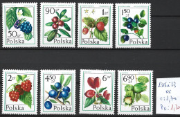 POLOGNE 2316 à 23 ** Côte 3.70 € - Ungebraucht