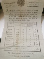 Département Des Forêts, Arrondissement Neufchateau, Population 1812 - 1794-1814 (Période Française)
