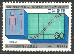 526 Japon Pharmacie Pharmacology Congrès Tokyo Spinal Cord Moelle épinière MNH ** Neuf SC (JAP-643) - Pharmazie