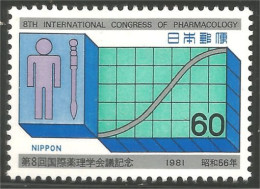 526 Japon Pharmacie Pharmacology Congrès Tokyo Spinal Cord Moelle épinière MNH ** Neuf SC (JAP-643) - Pharmacy