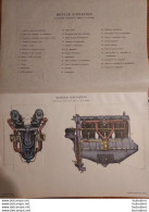 PLANCHE MOTEUR D'AVIATION SYSTEME RENAULT  PLAN DE COUPE ECORCHE DECOUPIS PARFAIT ETAT EDITION ARISTIDE QUILLET - Sonstige & Ohne Zuordnung