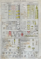 MILITARIA - DISTINTIVI DI GRADO - (18x12) - DA ANTICA PUBBLICAZIONE - Carte Geographique