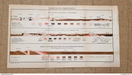 Formazioni Geologiche GeologiaTavola Del 1890 - Ante 1900