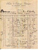 FACTURE.07.ARDECHE.JOYEUSE.SOCIÉTÉ D'ÉCLAIRAGE ÉLECTRIQUE DE JOYEUSE. - Elettricità & Gas