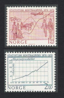 Norway Norwegian Central Bureau Of Statistics 2v 1976 MNH SG#761-762 Sc#679-680 - Nuovi