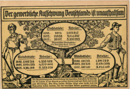 Der Gewerbliche Aufschwung Deutschlandsds - Ereignisse