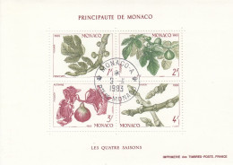 MONACO Block 24,used - Fruits