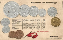 ** T3 Swiss Set Of Coins, Flag, Emb. Litho (wet Damage) - Non Classés