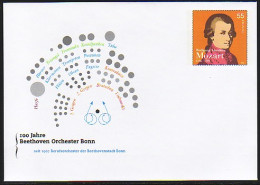 USo 138 100 Jahre Beethoven Orchester Bonn 2007, ** - Enveloppes - Neuves