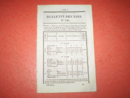 Bulletin Des Lois: Indemnités Aux Anciens Colons De St Domingue. Création  Agrégés Auprès Des Facultés Des Sciences ... - Decretos & Leyes