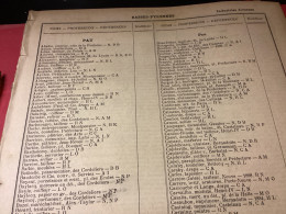 PYRENEES ATLANTIQUES RÉPERTOIRE Des Industries Artisans Du Departement Année 1910 - Otros & Sin Clasificación