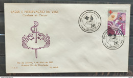 Brazil Envelope PVT FIL 04B 1993 Saude Fighting Cancer CBC SP - FDC